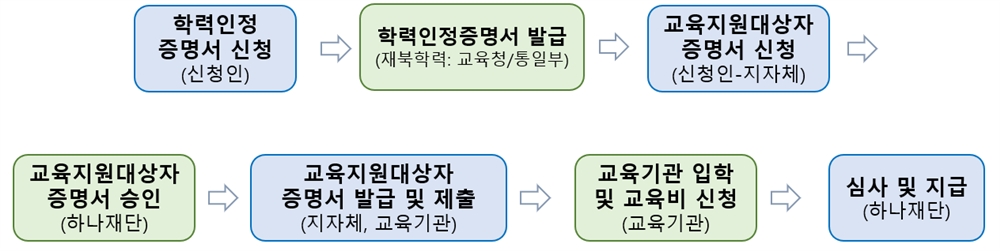 그림입니다. 원본 그림의 이름: CLP0000236000ff.bmp 원본 그림의 크기: 가로 1264pixel, 세로 318pixel