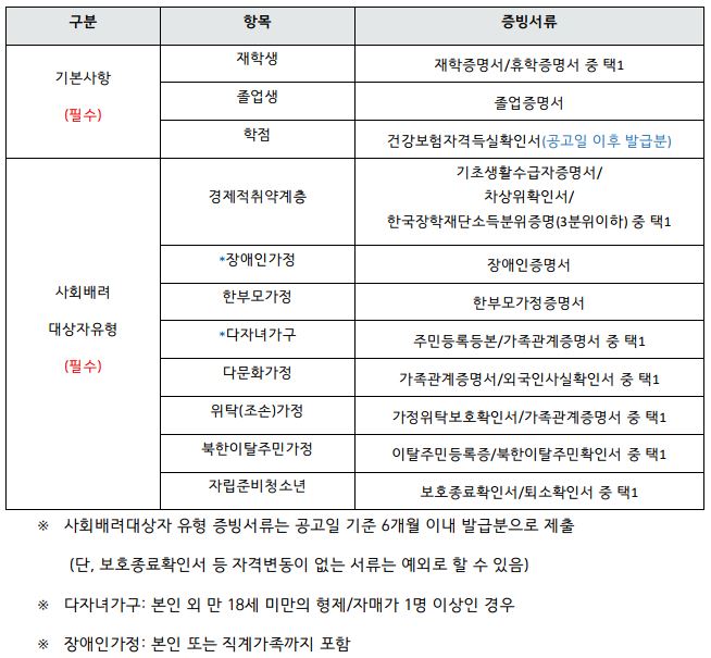 롯데제출서류.JPG